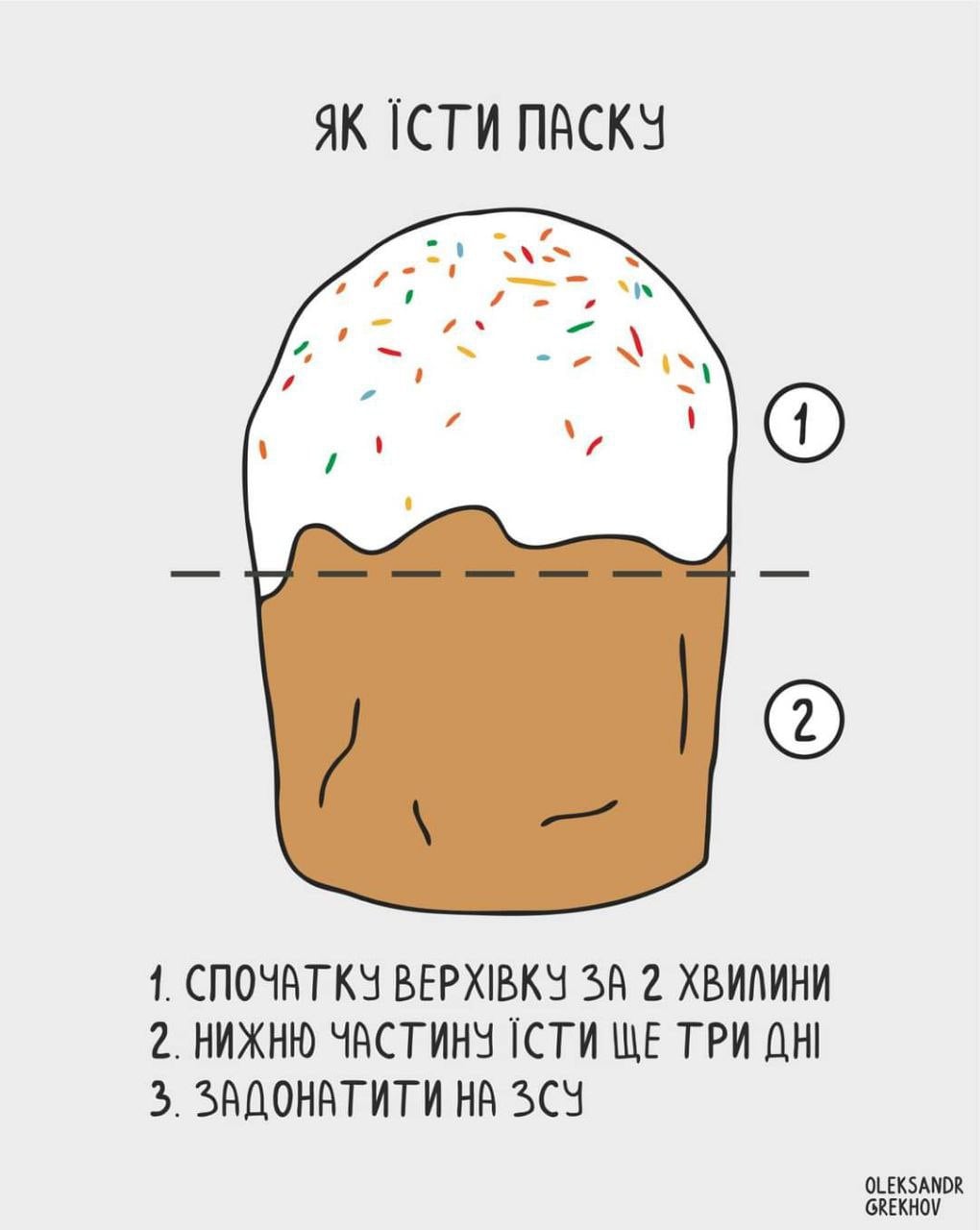 Мем та жарт про Великдень 2026